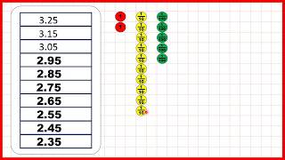 Count back in tenths or hundredths  Decimals  Year 4 [upl. by Nylitak655]