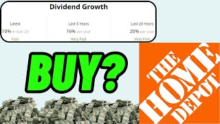 Time To Buy Home Depot After Earnings Beat  HD Stock Analysis [upl. by Aiksa]