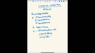 DRUGS INHIBITING CYP2C19 mnemonic [upl. by Dib]