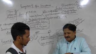 INDIAN CONTRACT ACT REVOCATION OF OFFER ACCEPTENCE AND CONSIDERATION BY SATYAJEET SIR [upl. by Milissent]