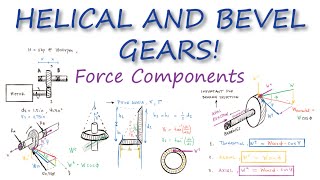 Gear Forces of HELICAL and BEVEL GEARS in Just Over 10 Minutes [upl. by Abita]