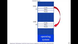 gestion de la mémoire pour les étudiants L2 informatique matière système dexploitation 1 [upl. by Myron718]