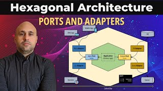 The HEXAGONAL Architecture Explained  Ports and Adapters Pattern [upl. by Aicire]