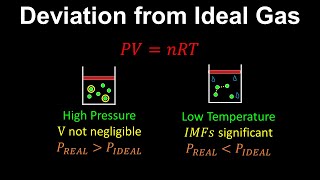 Deviation from Ideal Gas  Chemistry [upl. by Nedi]