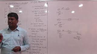 09 Section 17 ITC Apportionment of Credit and Blocked Credit [upl. by Trixi]