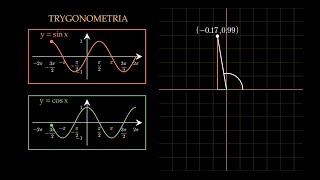 Trygonometria 1  skąd się ona w ogóle wzięła [upl. by Sidon180]