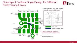 How to Design with SiTime TCXOs and OCXOs [upl. by Ynaffad438]