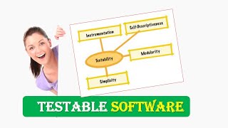 What is Testability in SOFTWARE TESTING  What is a Testable SOFTWARE [upl. by Ahola]