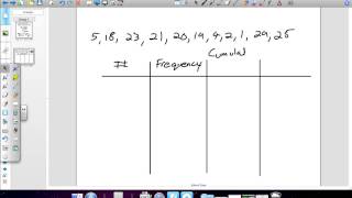 How to learn Stem and Leaf Plots and Frequency Tables [upl. by Trotta]