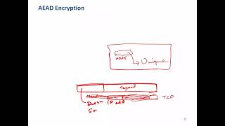 DS404 Lecture 16 Authenticated Encryption  AEAD  PRNG Introduction [upl. by Pronty]