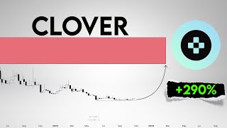 CLV Price Prediction 290 target on a spot [upl. by Afatsum]