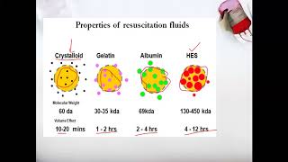 Plasma Volume Expander Pharmacology [upl. by Renwick]