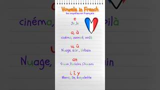 Vowels in French with Pronunciation [upl. by Niryt110]