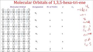 Molecular Orbitals of 135hexatriene [upl. by Berriman]