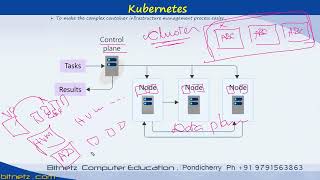 073 Introduction to Kubernetes AZ 104 Azure Administrator–Volume 1 Tamil [upl. by Ennoid]