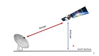 Satellite Communications  Part 8 Determination of Range Elevation and Azimuth Angles [upl. by Loresz]