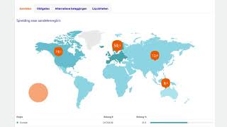 Maak kennis met Rabobank Online Bankieren [upl. by Onihc]