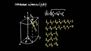 Aula 10 EMAG1 [upl. by Edra]