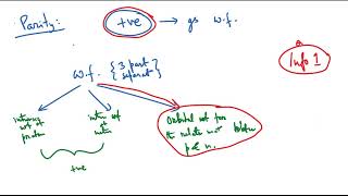 Deuteron  Info from Parity Spin Isospin [upl. by Alodi528]