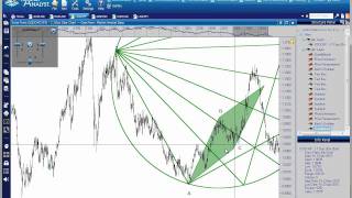 How to use Becks Emblem with the Gartley Pattern [upl. by Nivlac792]