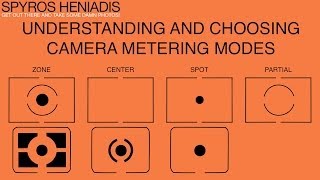 Understanding and Choosing Camera Metering Modes  Understanding The Camera Meter Pt2 [upl. by Ynad904]