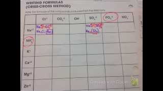 Writing Formulas CrissCross Method [upl. by Anasiul]