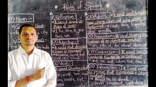 Parts of Speech English Grammar Lesson [upl. by Ecissej763]