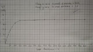 Zener diode experiment readings and graph bsc 1st year 2022Zener diode as voltage regulator graph👍 [upl. by Llerrot]