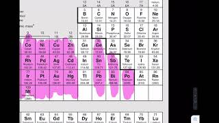 Naming Ions amp Ionic Compounds [upl. by Naresh]