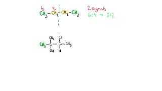 Y13 H NMR  Nuclear Magnetic Resonance AQA A level Chemistry [upl. by Aynas418]