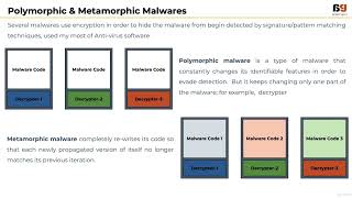 010 Obfuscation Techniques  Learn the ABC of Malware Analysis [upl. by Ollecram]