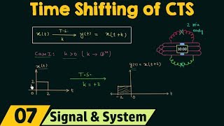 Time Shifting of ContinuousTime Signals [upl. by Agueda]