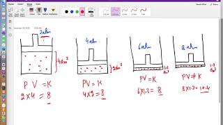 Why gases Deviate from Ideal Behavior Easy and Best Explanation [upl. by Arahas]