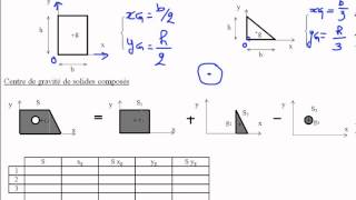 01 Calcul du centre de gravité [upl. by Dorraj]