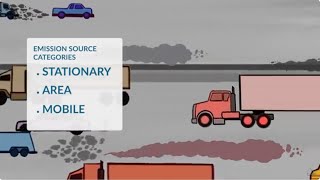 Types of Emissions Sources [upl. by Orson]