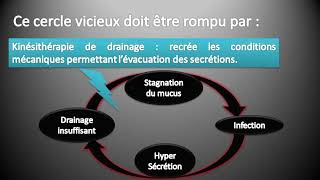 دروس الترويض الطبي للجهاز التنفسي  الترويض الخاص بالقصبات الهوائية  Kine Respiratoire [upl. by Breena]