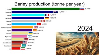 Barley production [upl. by Inavoig]