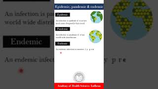 Epidemic endemic amp pandemic diseases  Microbiology  by Imran Yaseen [upl. by Iolenta722]