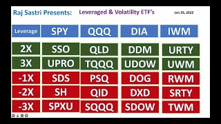 When to buy Bull and Bear ETFs [upl. by O'Meara361]