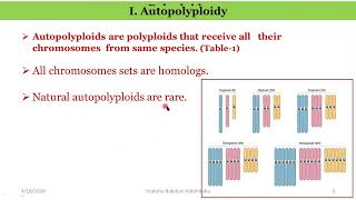 Polyploidy and its SIgnificance  Part I Numerical Chr Aberr [upl. by Cooley]