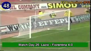 Pierluigi Casiraghi  61 goals in Serie A part 22 2161 Lazio 19931998 [upl. by Aihtenak]