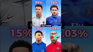 rolando neymar haland belgaum messi shorts imposible viral challenge ytshorts football [upl. by Alegnad637]