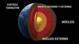 PROCESOS INTERNOS Y EXTERNOS DE LA TIERRA [upl. by Ligriv282]