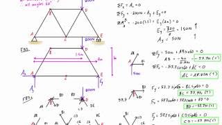 Truss analysis by method of joints worked example 1 [upl. by Nylsor]