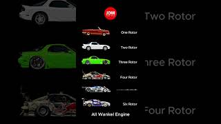 Best Wankel Engine Sound wankel rotorengine mazdarx7 jdmcars automobile jdmlegend fast [upl. by Nhtanhoj]