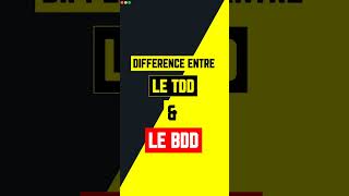 TDD vs BDD [upl. by Lazes]