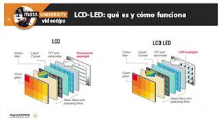 LCDLED qué es y cómo funciona [upl. by Leksehc922]