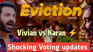 Bigg Boss 18 latest voting trend  Double Eviction  Wild Card evicted  BB 18 today episode details [upl. by Melan928]