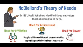 McClellands Theory of Needs using VideoScribe whiteboardanimation videoscribe [upl. by Muns]