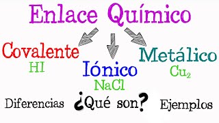 💫 ¿Qué es enlace químico Tipos de enlace Iónico Covalente Metálico💫 Fácil y Rápido  QUÍMICA [upl. by Getraer72]